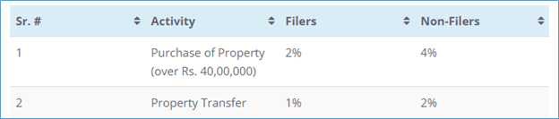 Be a Filer and Save on Property Buying Be a Filer and Save on Property Buying