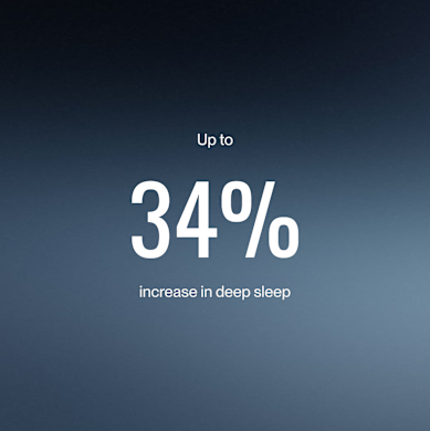 Clinically proven to increase deep sleep