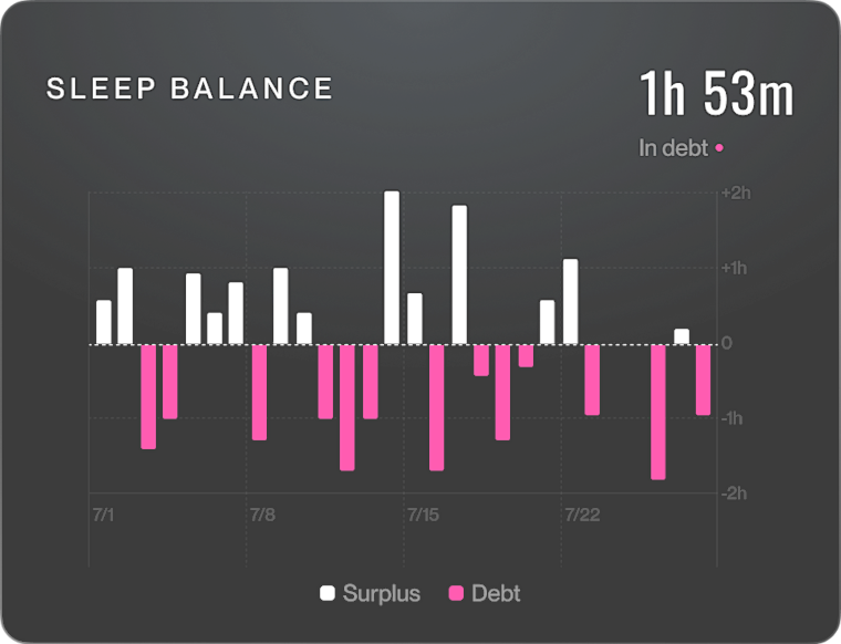Card charting a month of sleep surplus and sleep debt