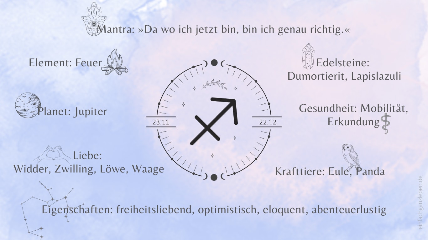 Schütze Sternzeichen: Eigenschaften, Partner, Bedeutung