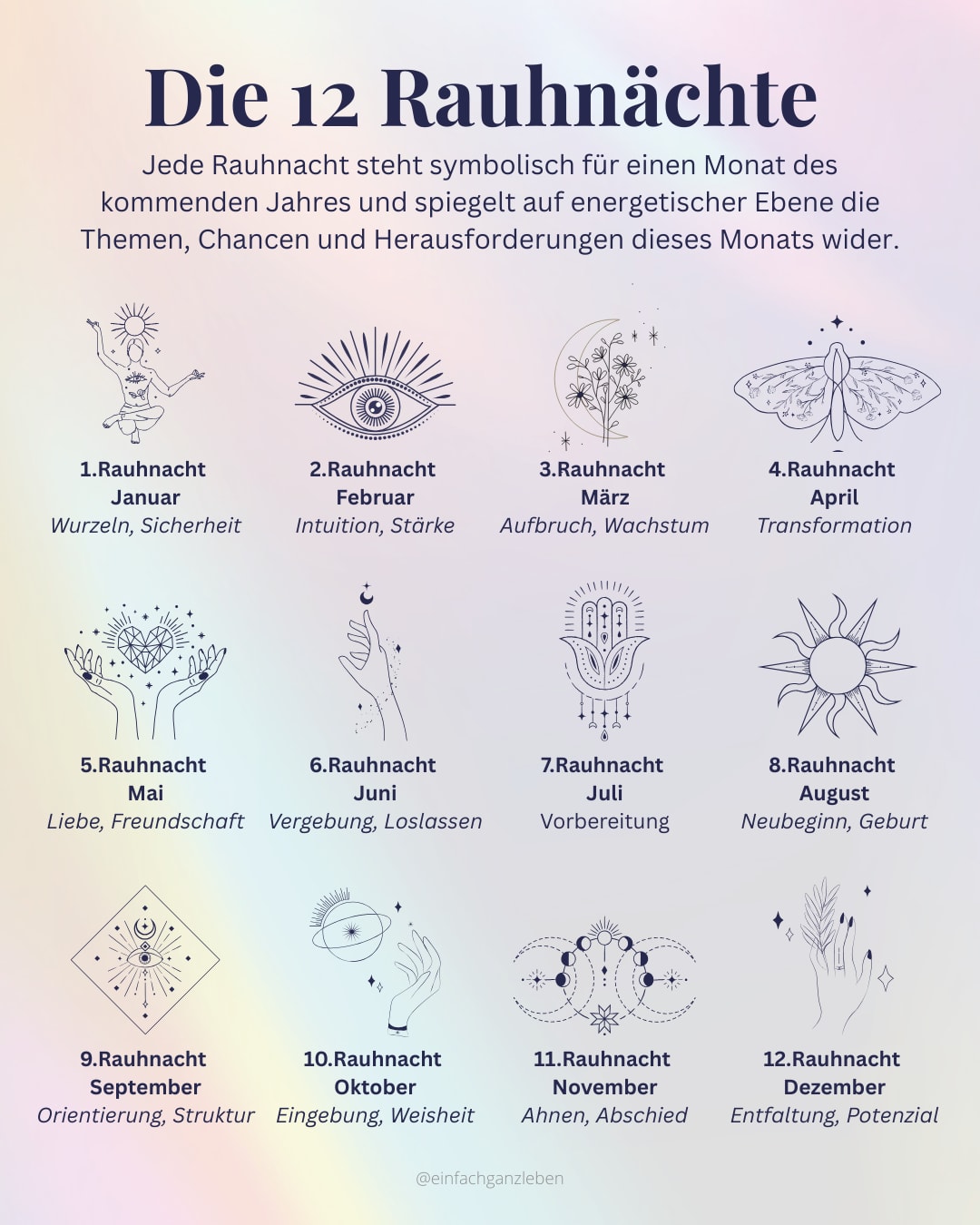 Übersicht: Die 12 Rauhnächte