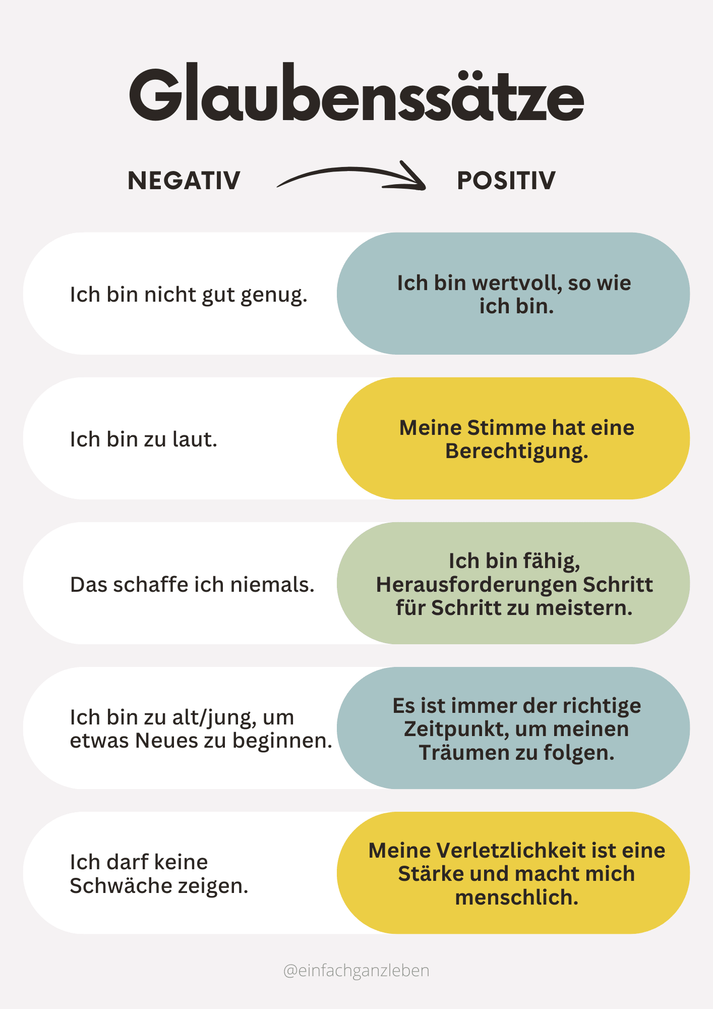 Darstellung Glaubenssätze: Umwandlung von negativ in positiv