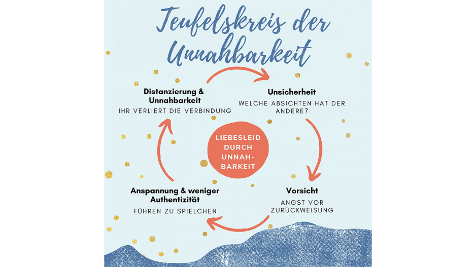Unnahbarkeit Unnahbarkeit