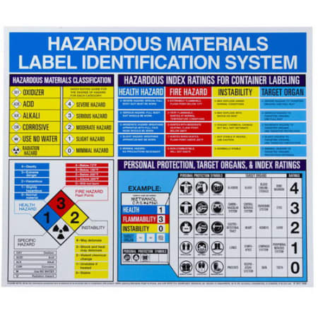 The image shown is representative of the product family and may not specifically be the individual item.  Labeling hazardous materials correctly is critical, so help employees understand the proper methods using hazardous material poster. Made of flexi…