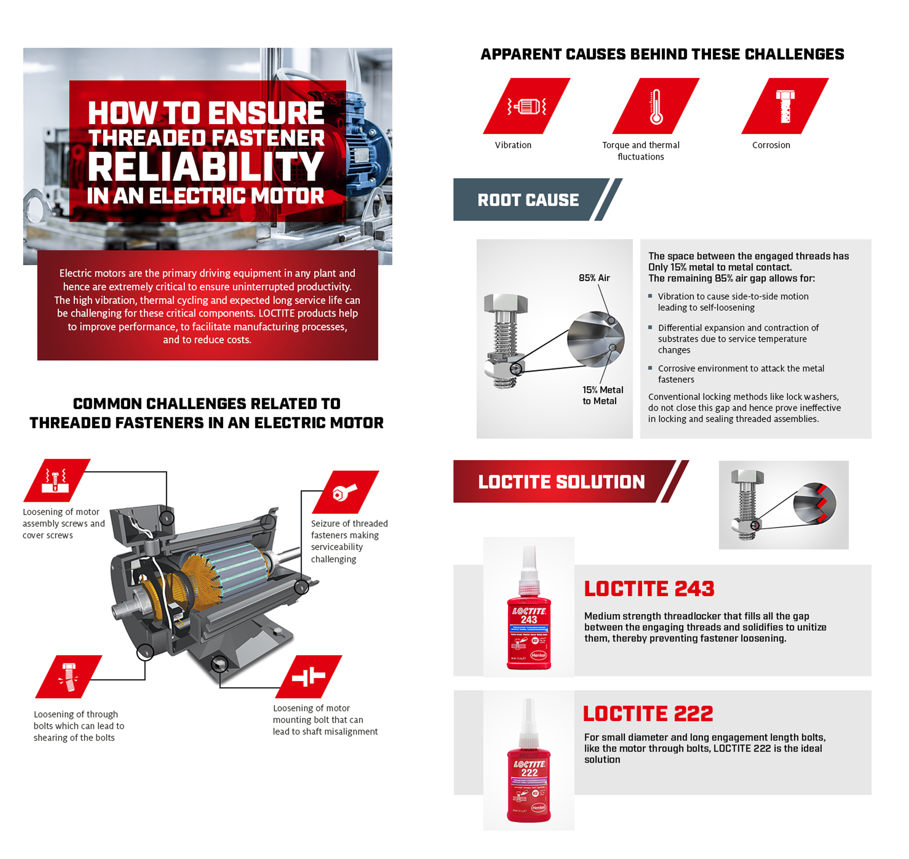 How to ensure threaded fastener reliability in an electric motor.