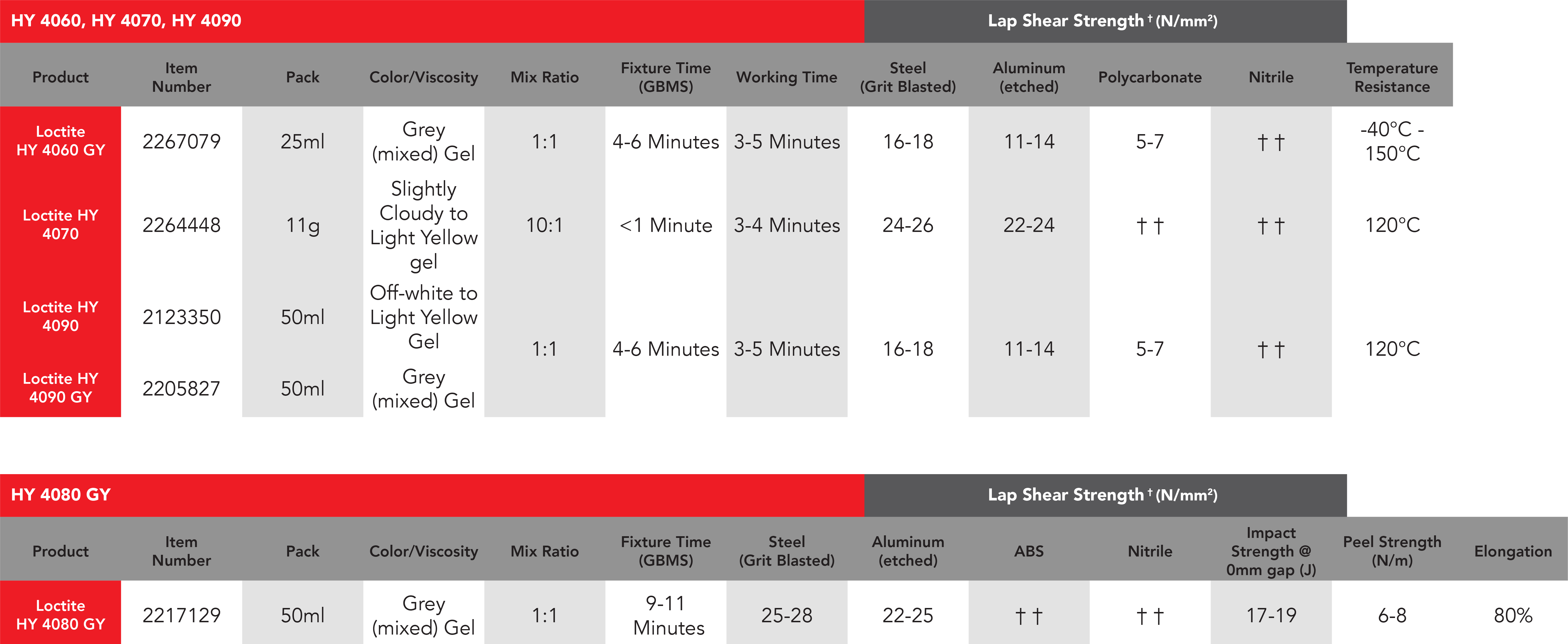 loctite-comparison-chart