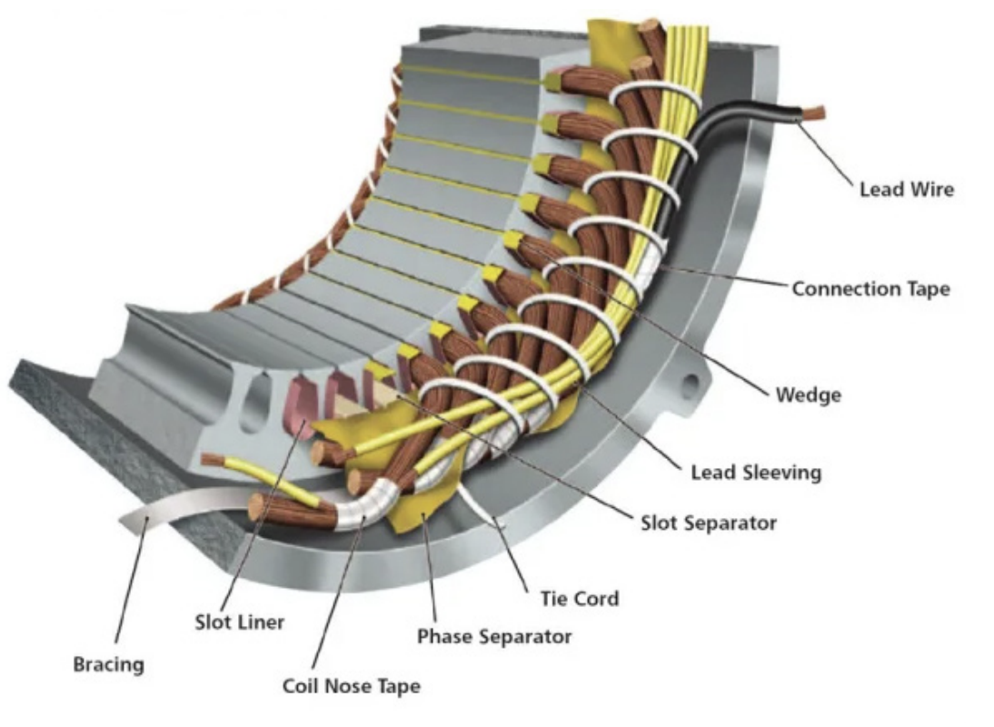Motor Breakdown