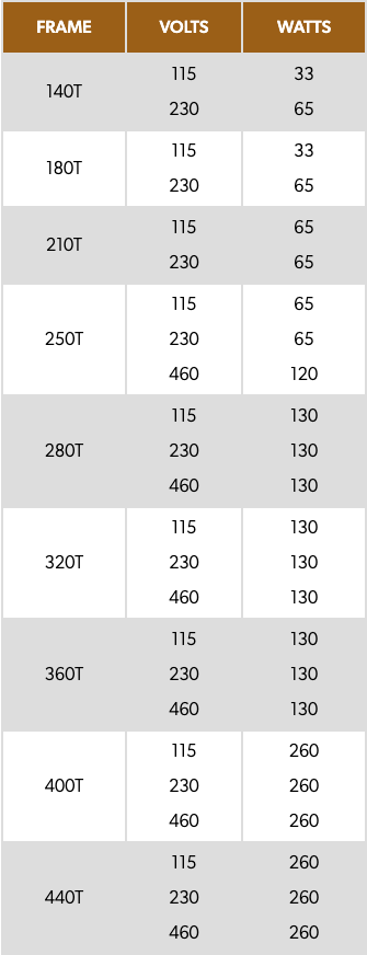NEMA Cheat Sheet by Frame Size