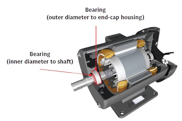 retaining bearings