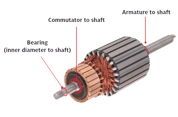 retaining bearings