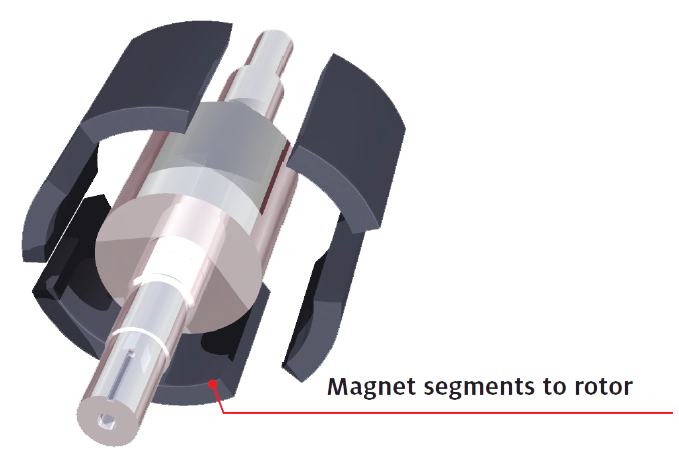 magnet segments to rotor