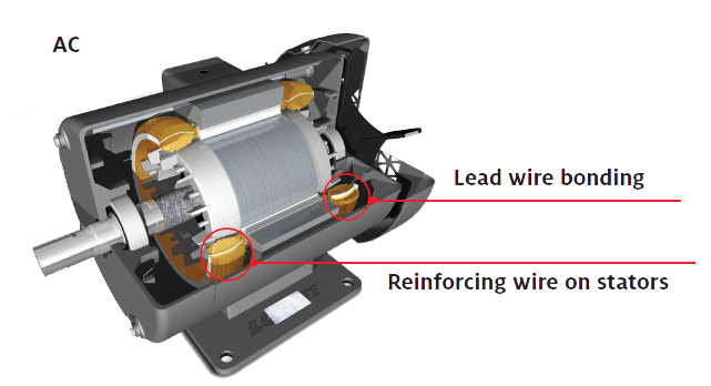 Wire reinforcement