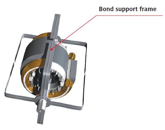 Bond support frame