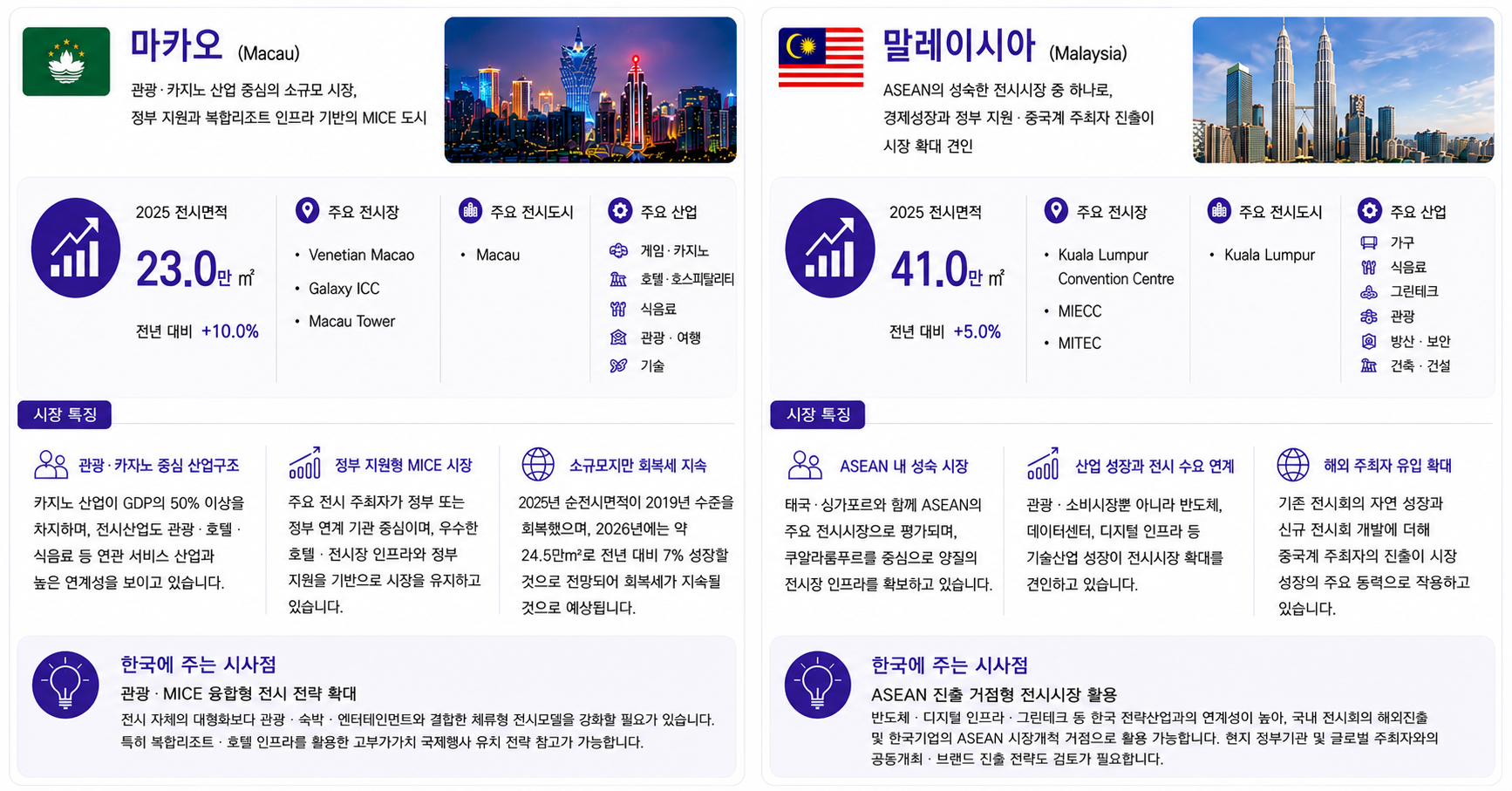 인도네시아·일본 전시산업 브리프