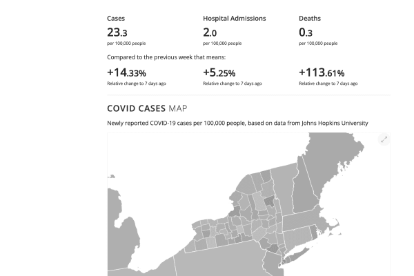 COVIDcast screenshot