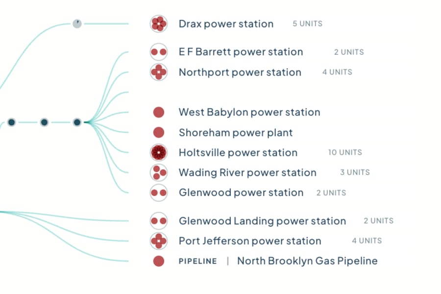 Global Energy Ownership Tracker screenshot 6