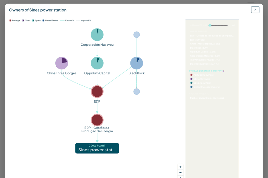 Global Energy Ownership Tracker screenshot 2
