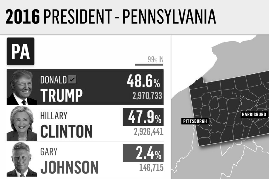 NBC News Big Board screenshot 1