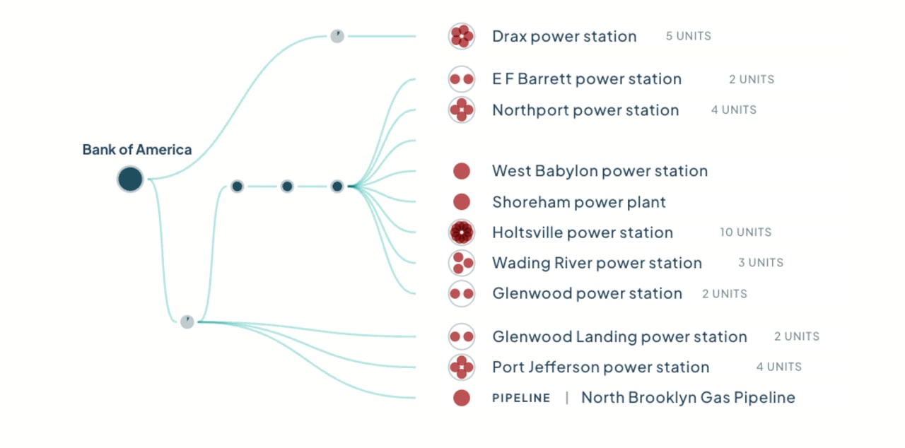 Tracing a power station up to Bank of America
