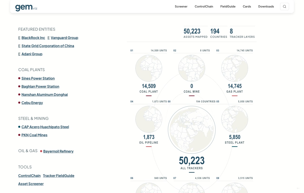 The live tool — the whole Global Energy Monitor database, 50,223 assets across 194 countries