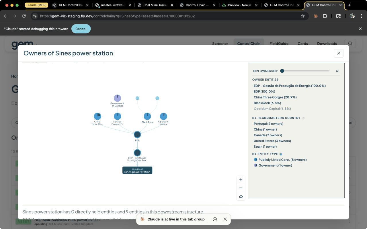 Ownership network for the Sines power station
