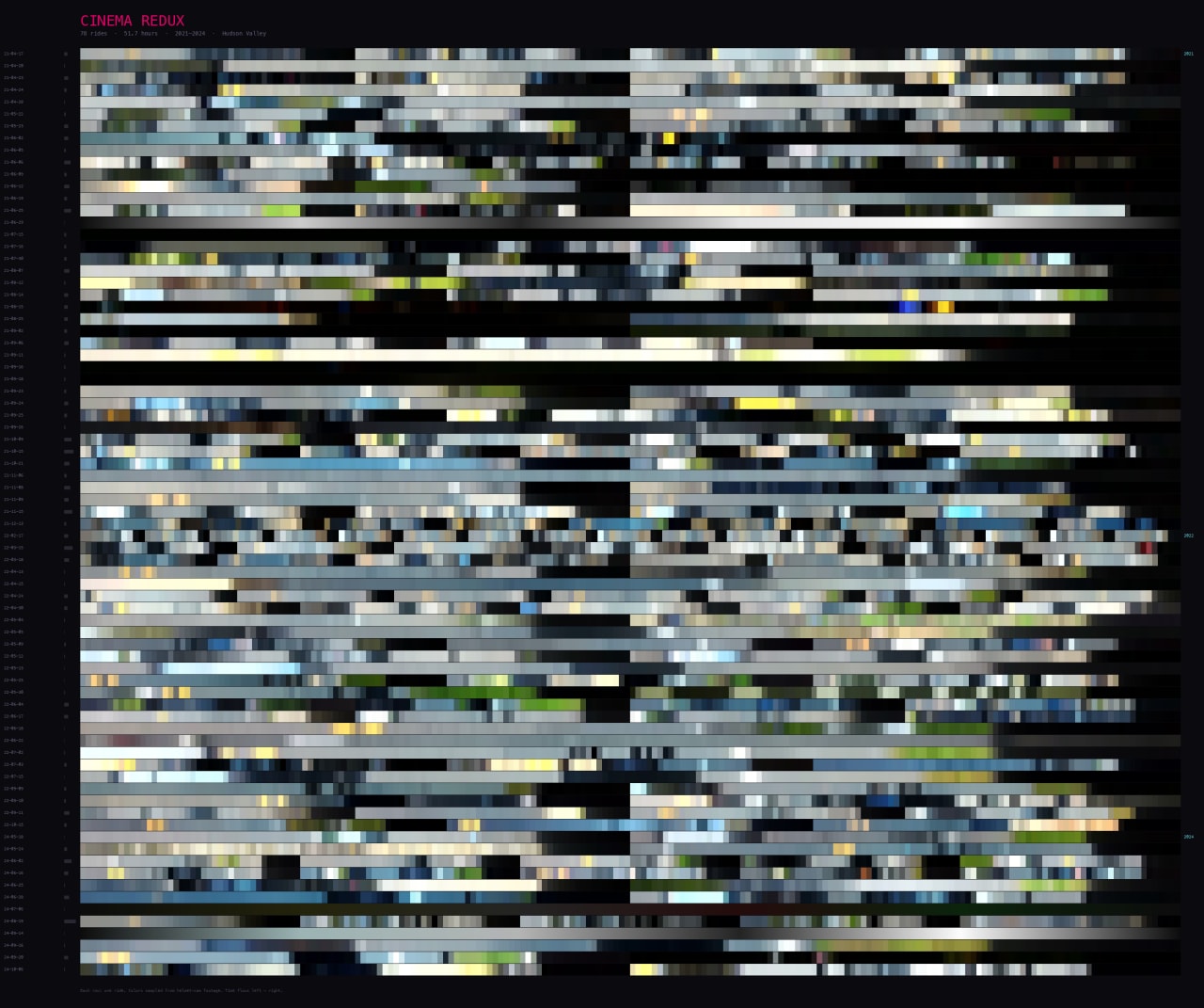 Cinema redux — every frame as a tile, the whole archive in one mosaic