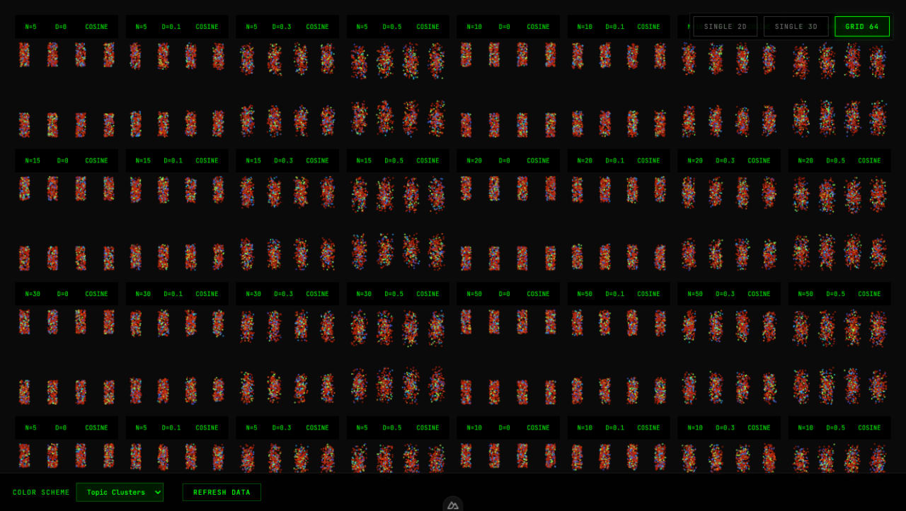 A 64-combination UMAP parameter grid — the same vault laid out 64 different ways