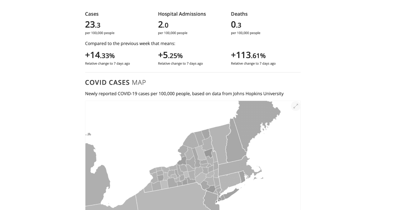 COVIDcast dashboard: weekly case, hospitalization, and death rates above an interactive county-level map
