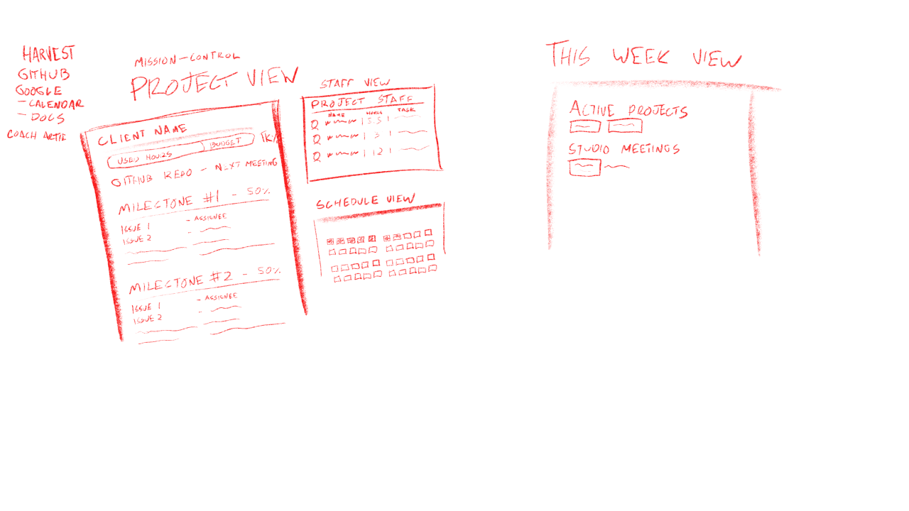 Sketches of project management views showing client milestones, staff schedules, and a week view with active projects and meetings sections.