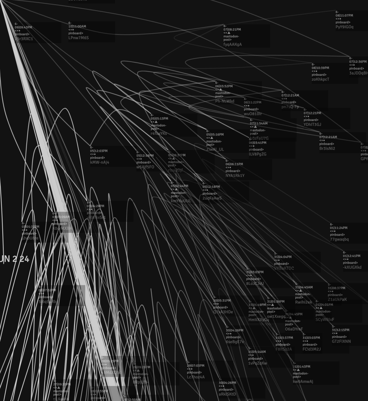 Network visualization showing Mastodon and Pinboard posts with timestamps and user IDs connected by flowing white lines on black background.