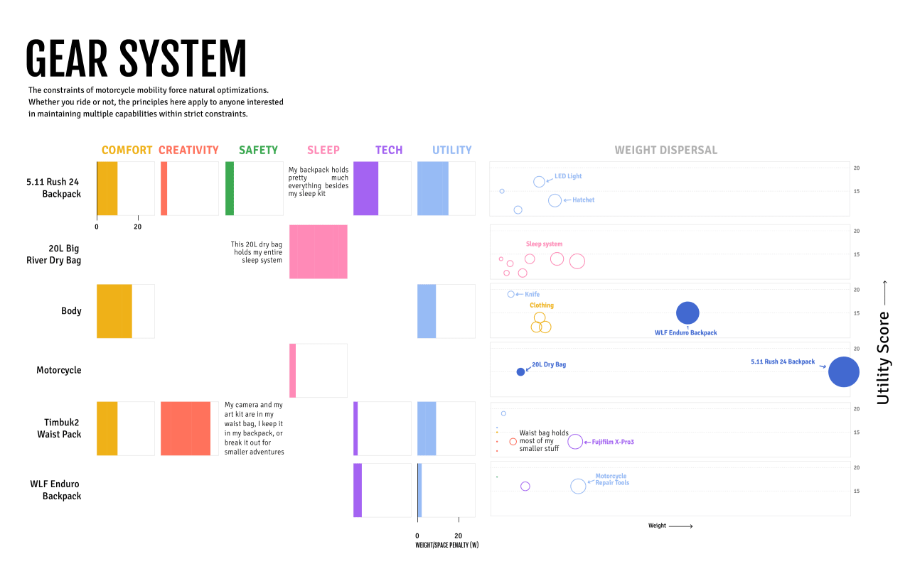 Gear System Gear System