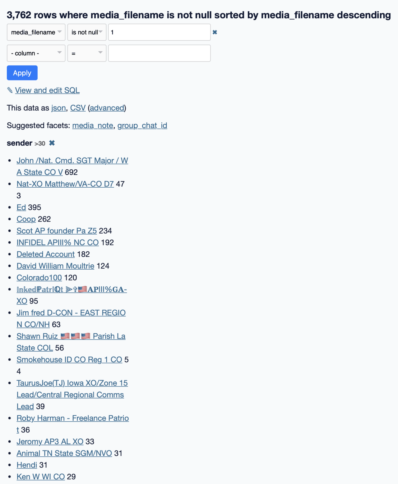 Datasette query for top media senders Datasette query for top media senders