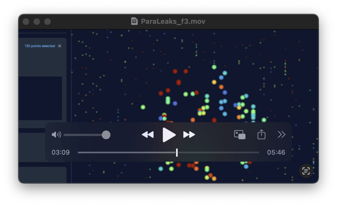 Video player showing ParaLeaks data visualization with 135 selected points plotted as colored dots, paused at 3:09 of 5:46 duration.