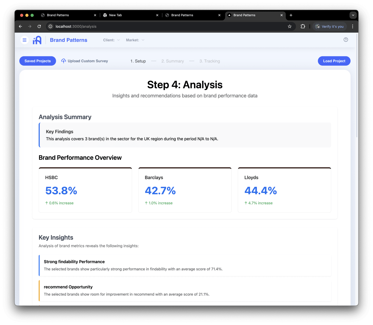 Brand performance analysis for three UK banks shows HSBC leading at 53.8%, with Lloyds at 44.4% and Barclays at 42.7%, noting strong findability scores averaging 71.4% but weak recommendation metrics at 21.1%.