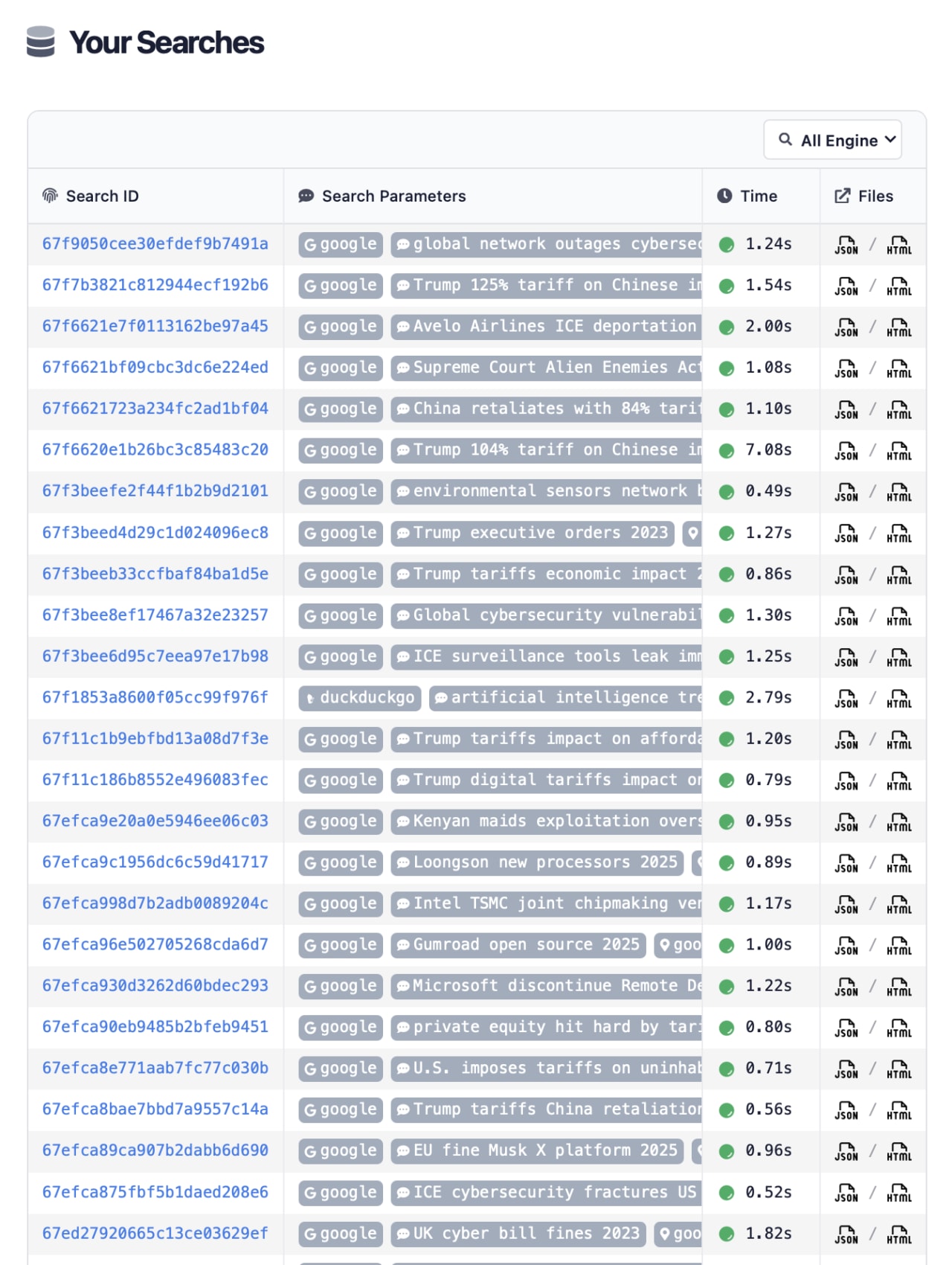 Search history log showing Google queries about tariffs, cybersecurity, and political topics with response times and result formats.