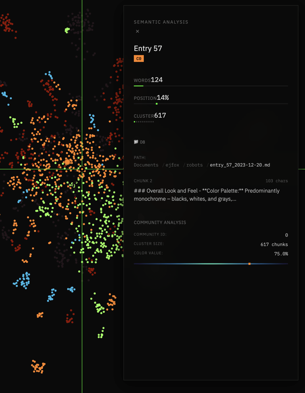 Semantic analysis of document entry 57 showing 124-word markdown file about monochrome color palette, clustered with 617 related chunks at 75% similarity.
