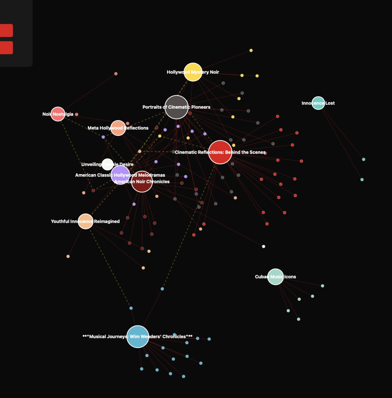 Network graph mapping thematic connections between film documentaries and cinema studies topics, with major clusters including noir, melodrama, and musical documentaries.
