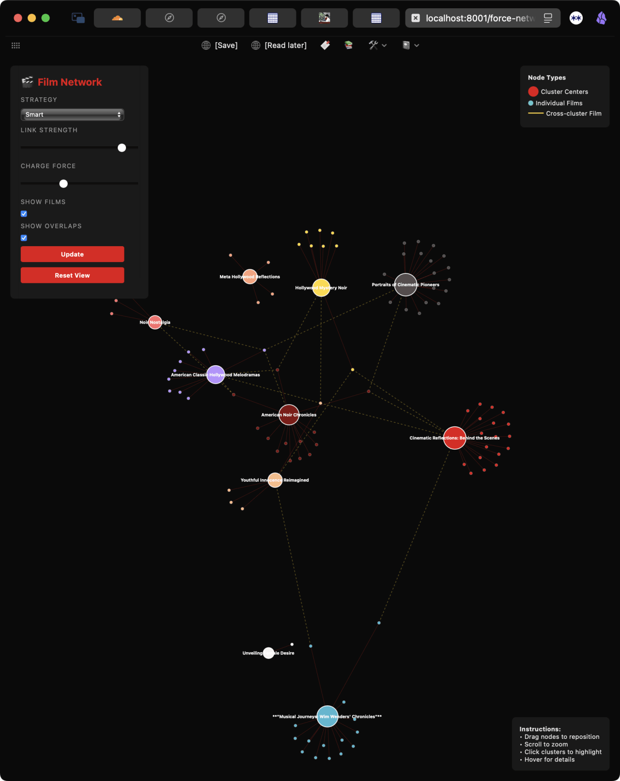 Network graph visualization showing film genre clusters and their interconnections, with larger nodes representing major genre categories like Hollywood, American classics, and cinematic themes.
