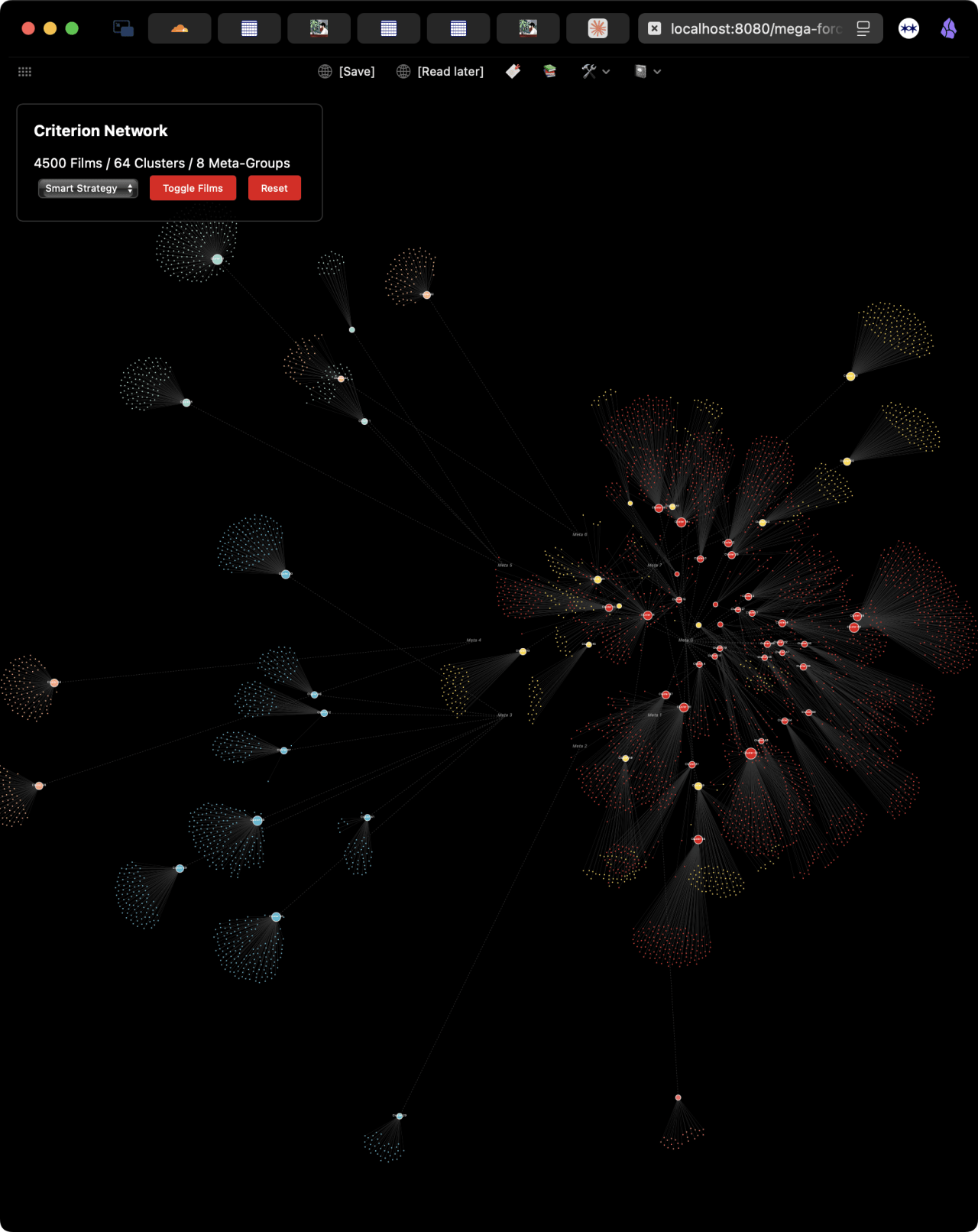 Network visualization of 4,500 films organized into 64 clusters across 8 meta-groups, with interconnected nodes showing thematic relationships between movies.