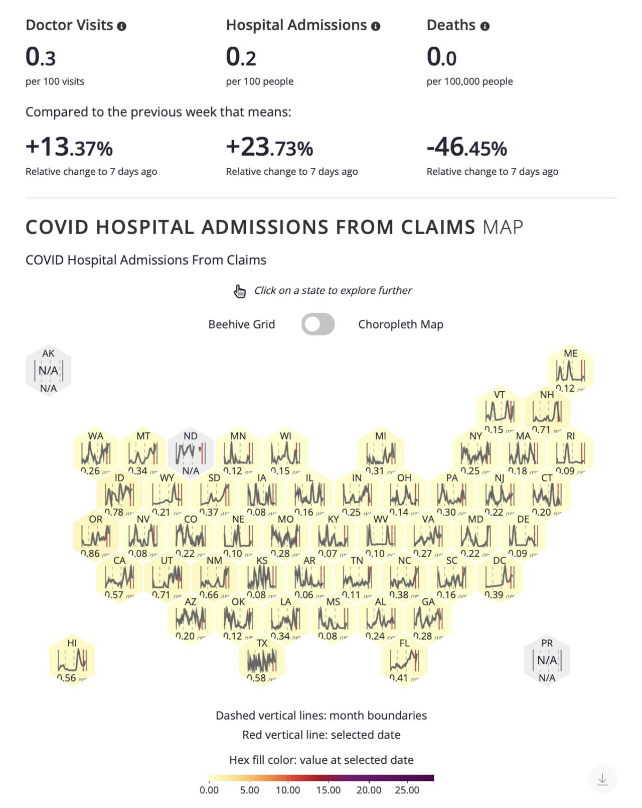 COVID-19 hospital admissions dashboard showing current rates per 100 people (0.2), week-over-week increase (23.73%), and state-by-state trend maps ranging from 0.06 to 0.86 admissions.