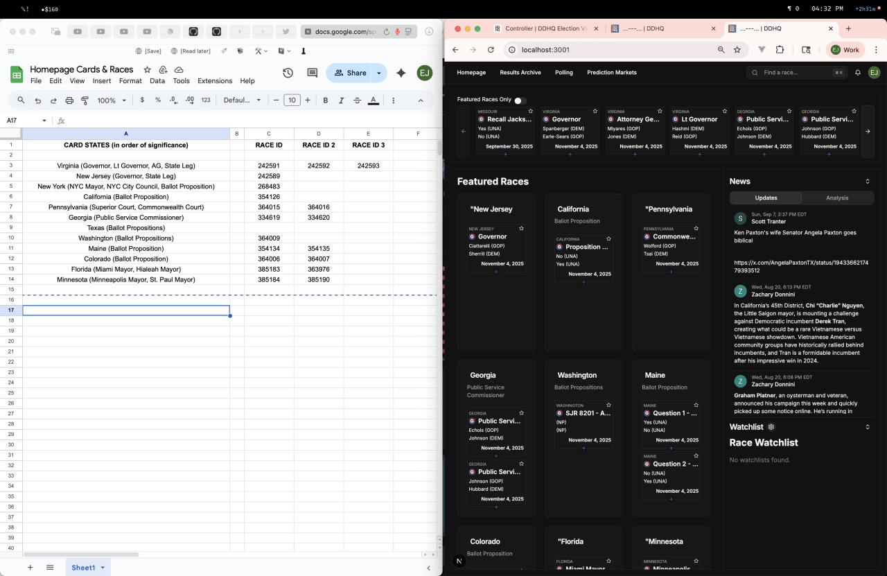 Election race tracking dashboard showing 2025 ballot initiatives and political races across U.S. states with candidate details and vote dates.