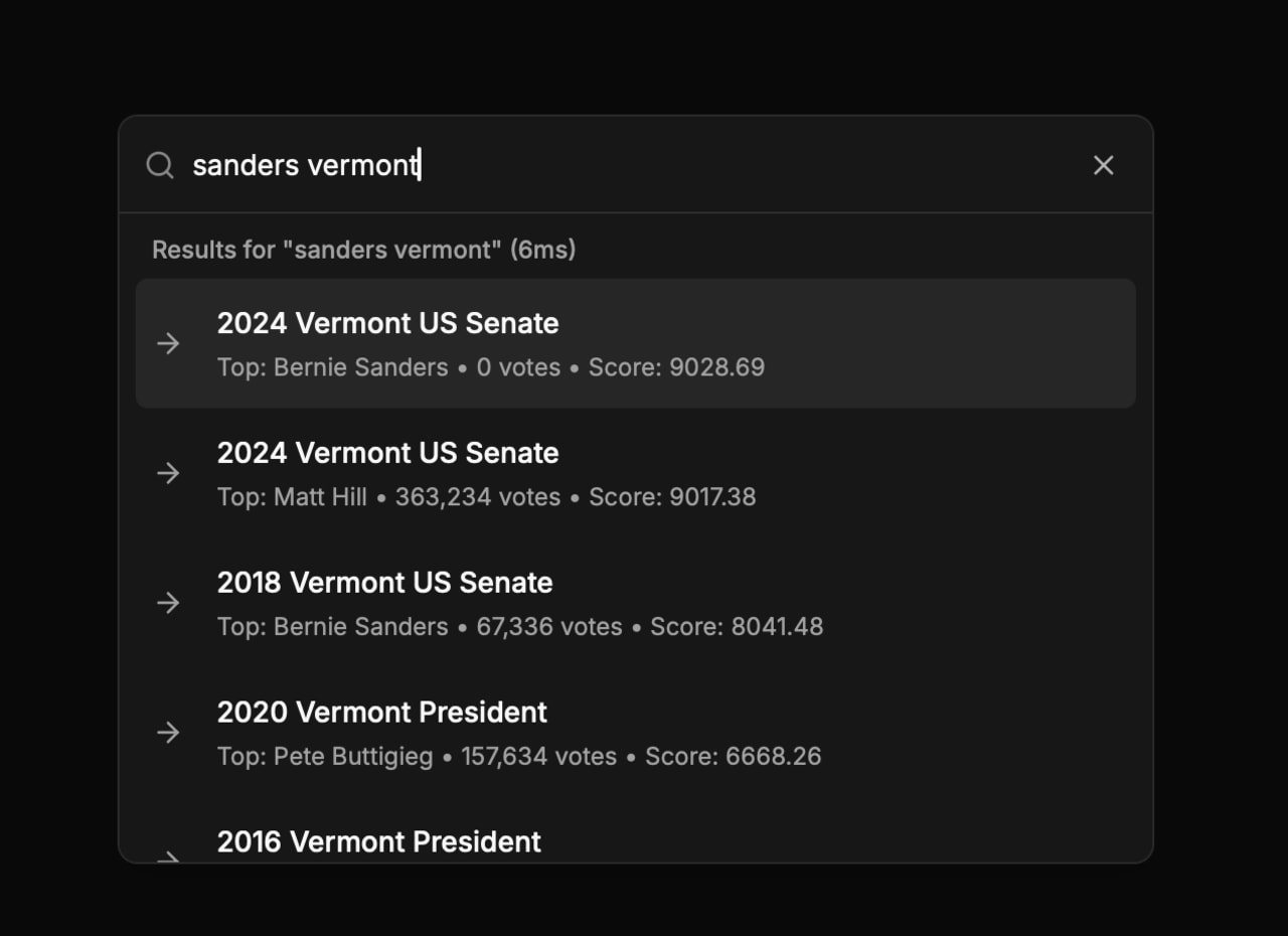 Search results for Bernie Sanders Vermont showing 2024 and 2018 Senate races, 2020 and 2016 Presidential elections with vote counts and relevance scores.