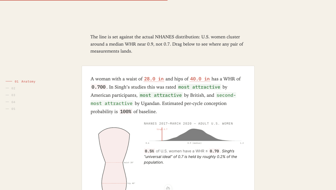 Waist-hip ratio section: interactive measurements against the NHANES 2017-2020 WHR distribution chart
