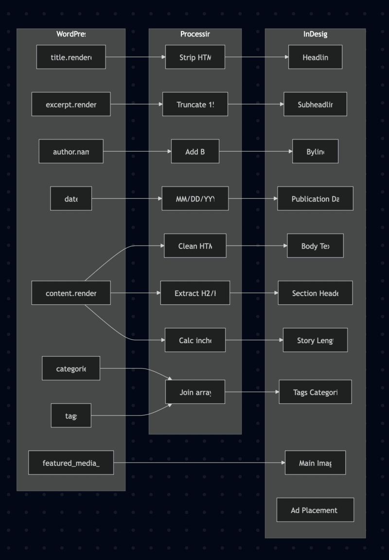 Screenshot - 2025-10-02 20:57:38 - screenshot 2025-10-02 at 8.57.24 PM.png