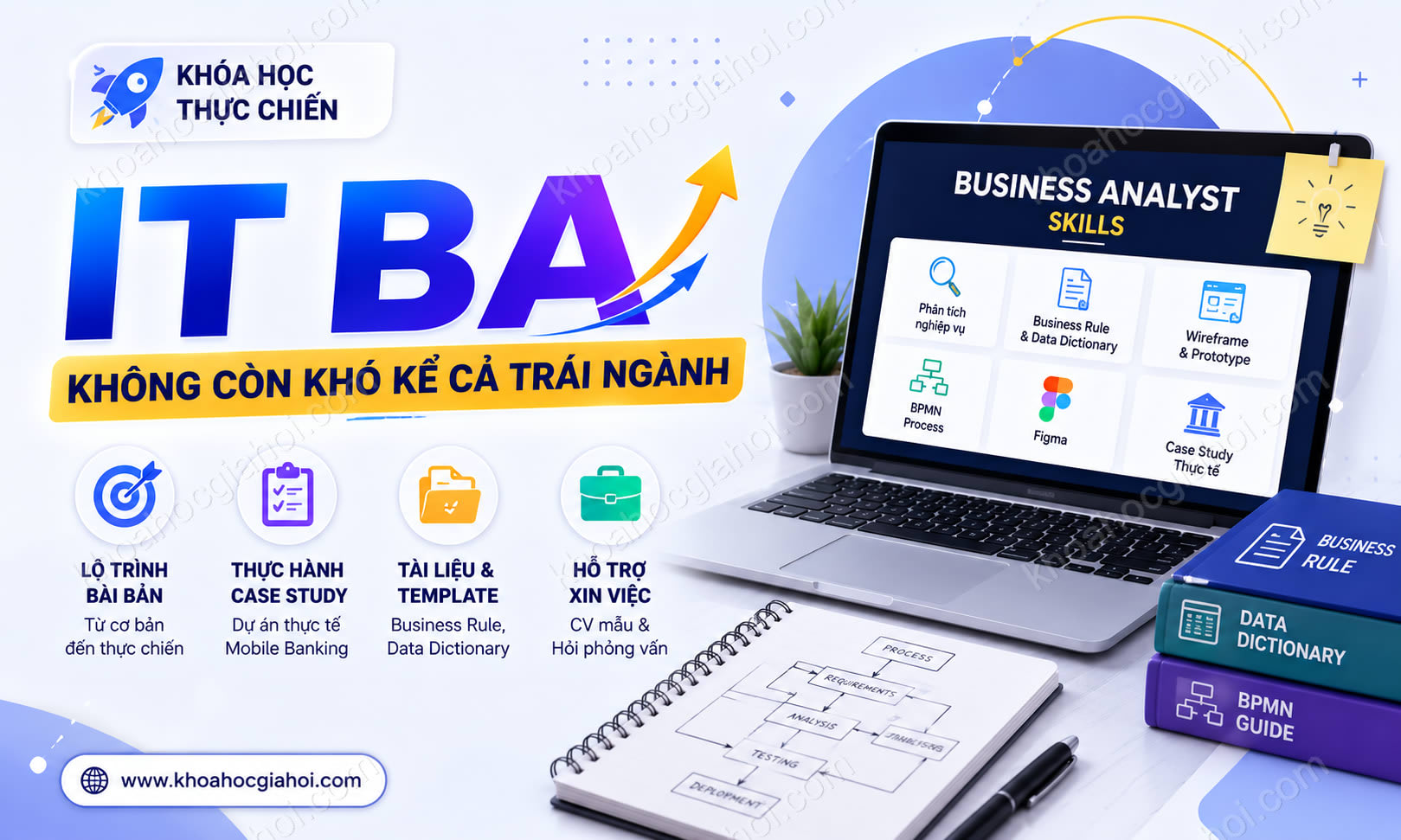 Khoá Học Thực Chiến IT BA - Không Còn Khó Kể Cả Trái Ngành