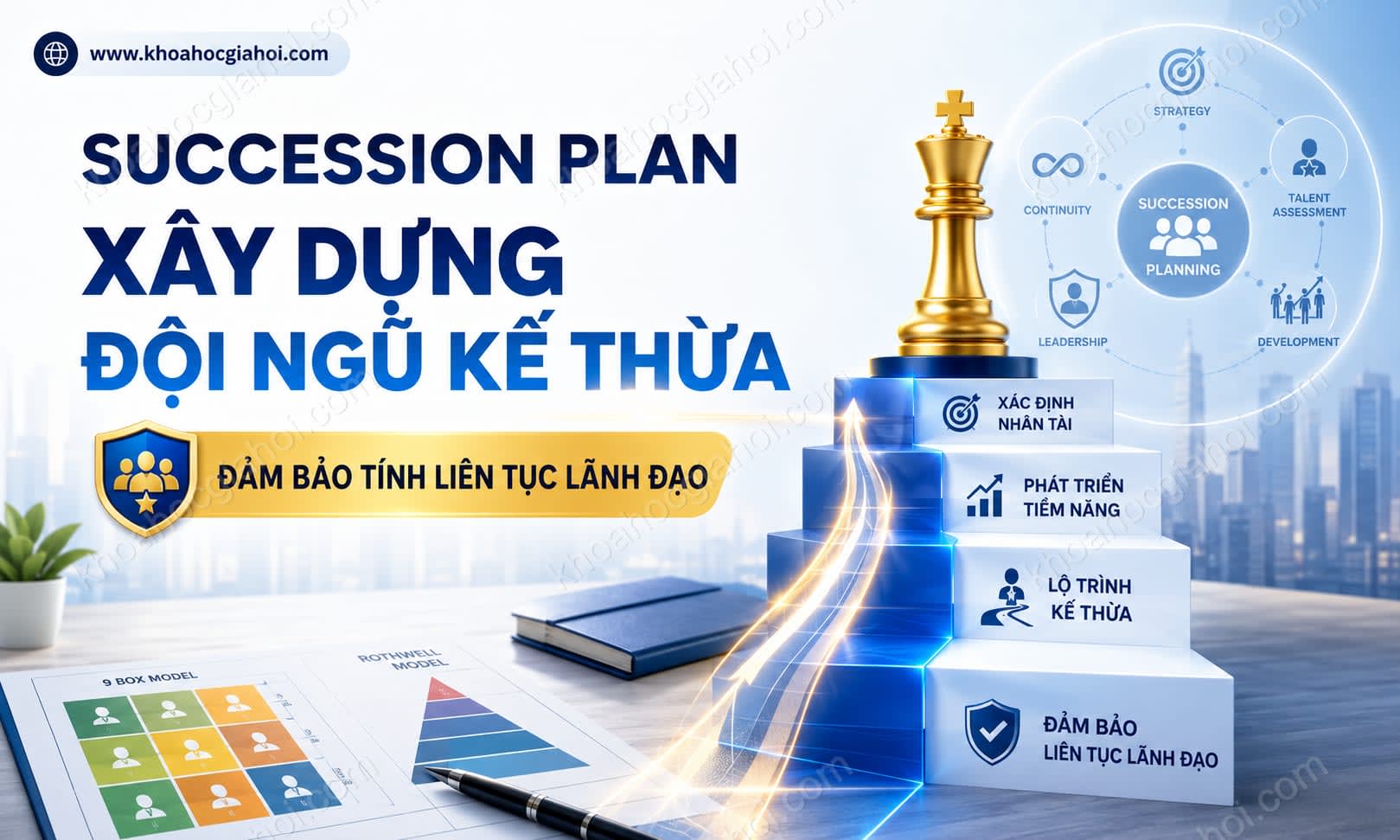 Khóa Học Succession Plan – Xây Dựng Đội Ngũ Kế Thừa