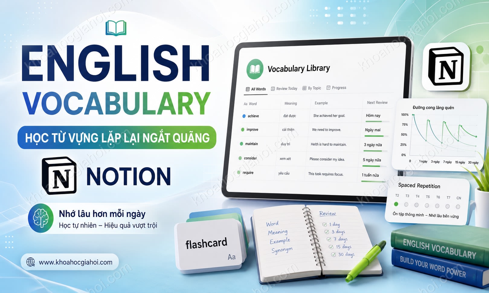 Khóa Học English Vocabulary Học Từ Vựng Lặp Lại Ngắt Quãng (notion) Khóa Học English Vocabulary Học Từ Vựng Lặp Lại Ngắt Quãng (notion)