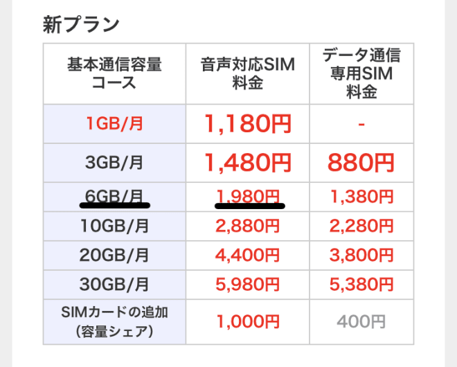 Iphoneでワイモバイルからocnモバイルoneに乗り換える時に大切な３つのタイミング