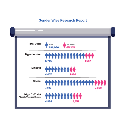 ekincare's gender wise employee wellbeing research report