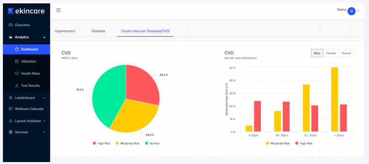 ekincare wellness platform health benefits